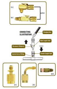 IMPERIAL QUICK COUPLER SET