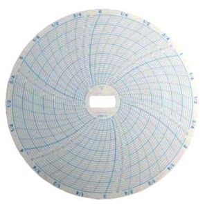 ° SUPCO CHART 6HR - 20 - 50